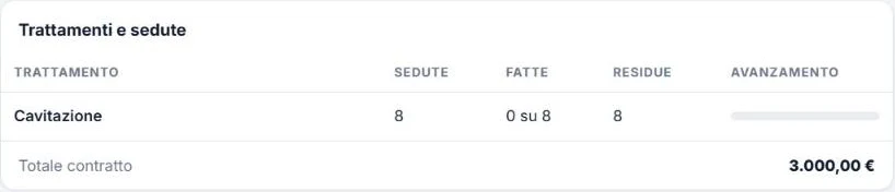Sfera Clinic: il contratto con il trattamento, le sedute previste, fatte e residue